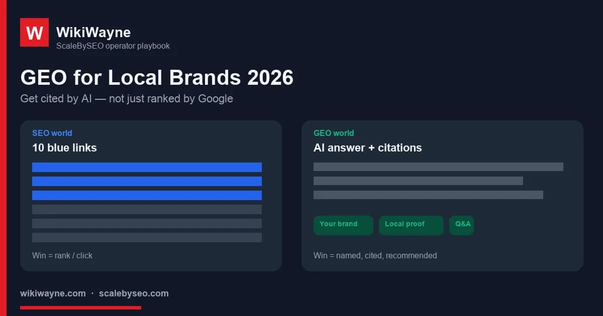 Diagram comparing ten blue links on the left with an AI answer and citation chips on the right — GEO for local brands 2026