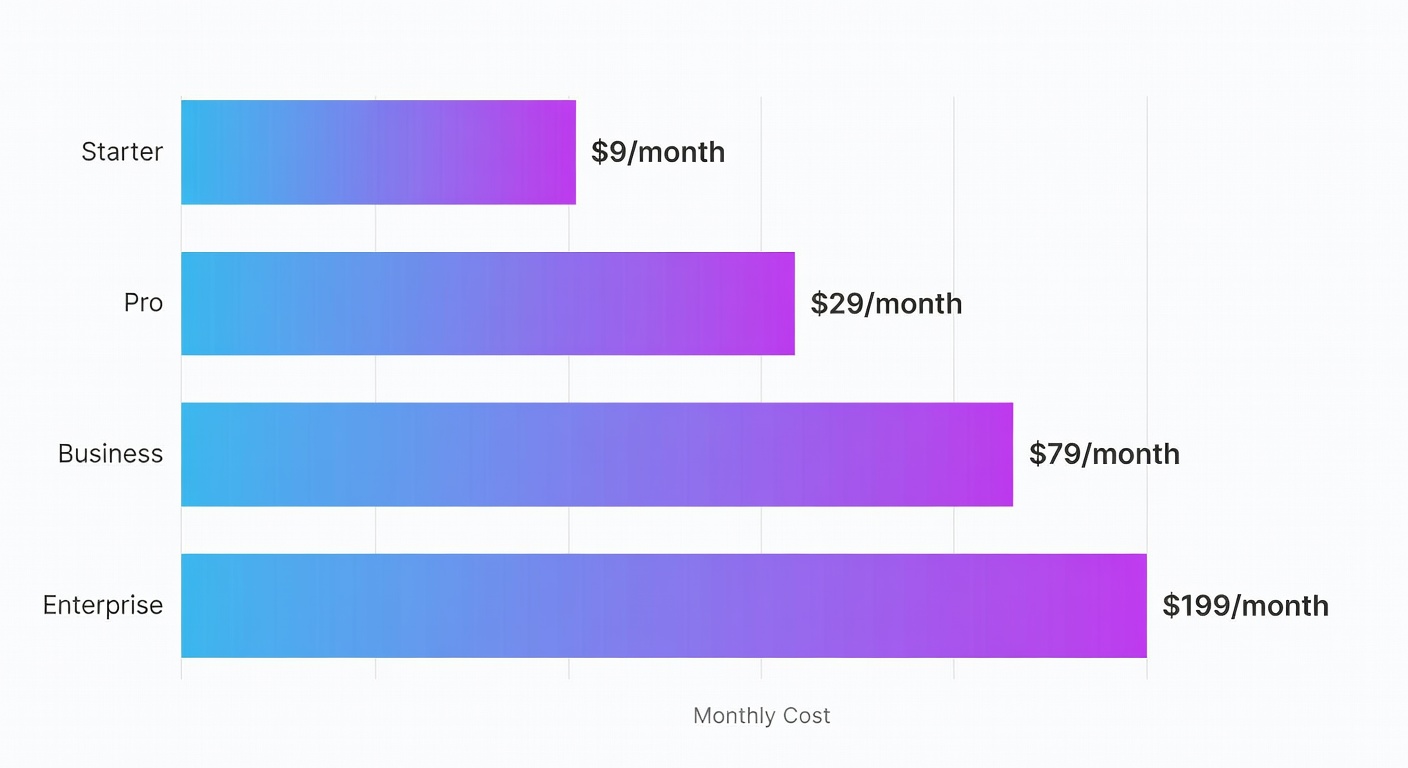 Email platform pricing comparison chart